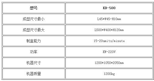溫州南京KD-1200大滾筒式開槽機有幾種的介紹的圖片